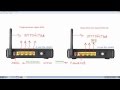 Настройка роутера D-Link DSL-2640U