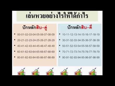 วิธีเล่นหวย: เล่นหวยอย่างไรให้ได้กำไร
