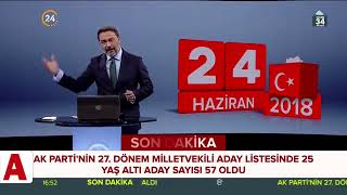 Ak Parti Milletvekili Adayları
