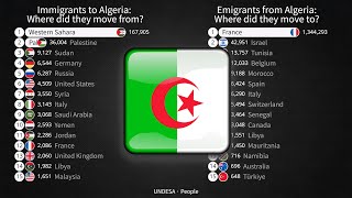 Immigrants To Algeria Where Did They Move From? 1990-2024