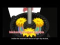 MOPKING Super Spin-Dry Bucket Demo Video 0002.wmv