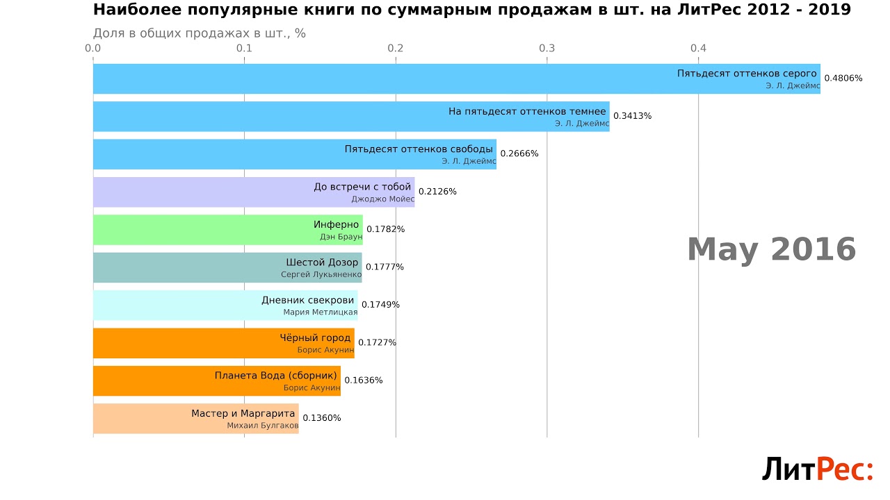 Популярные Жанры Порно