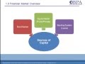 What is a Bond and Sukuk?