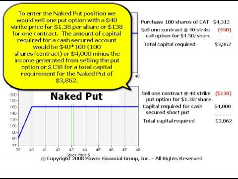 Uncovered options strategies