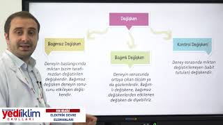 5 Sınıf Ders Fen Bilimleri Konu 7 Ünite Elektrik Devre Elemanları
