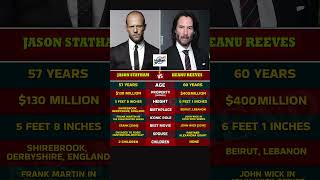 Jason Statham And Keanu Reeves