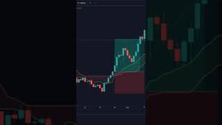 Ichimoku Cloud 5Min Scalping Strategy Explained
