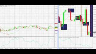 Ergodic forex indicator