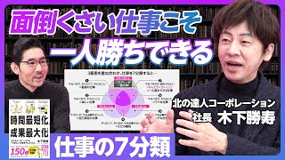 YouTube動画