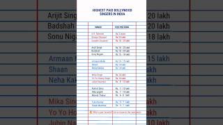 Highest Paid Bollywood Singers Top Earning Voices Of India