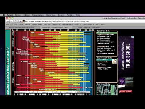 Mastering Eq théorie partie 1