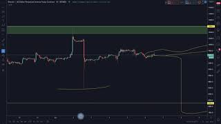 Bitcoin Ysis Bitmex Bot Trading Auto