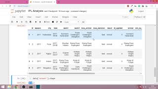 Pandas Part 4 - Fetching Rows And Columns Using Iloc