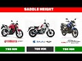 Bajaj V15 Vs Yamaha Fz Vs Honda Cb Shine Sp Bajaj V15 Vs Yamaha Fz Vs Honda Cb Shine Sp