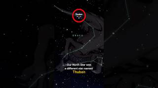 Polaris Wont Always Be The North Star - Heres Why