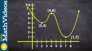 How To Find The Intervals That A Function Is Increasing And Decreasing