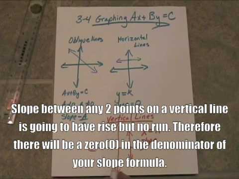 graph standard form equations.