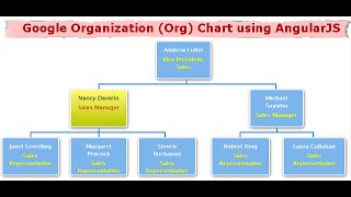 Google organization (org) chart using AngularJS