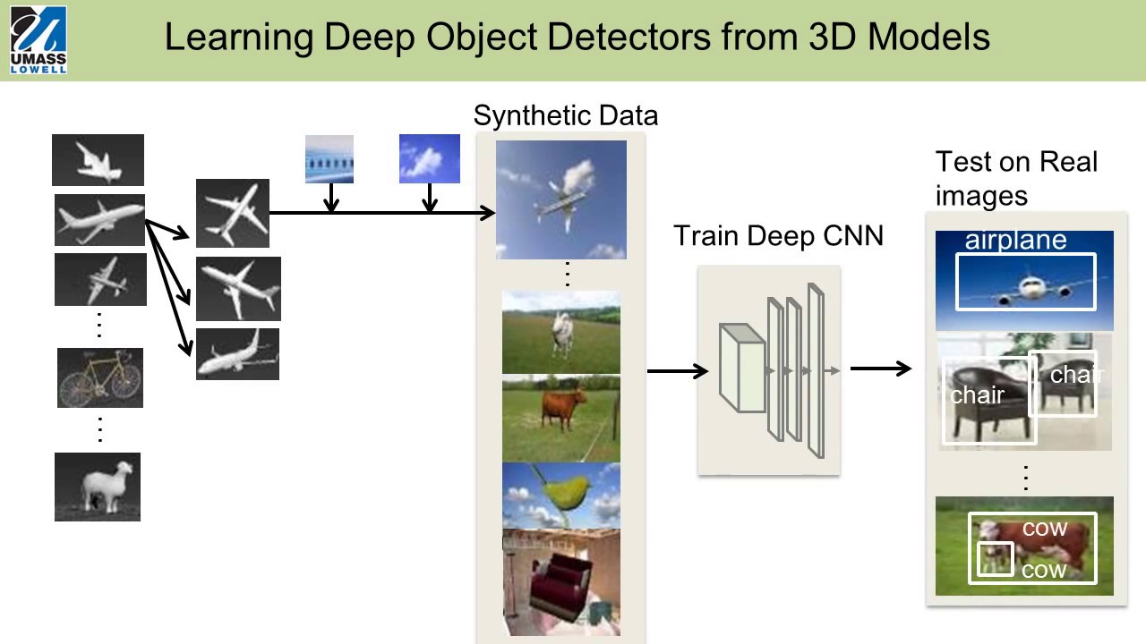 Deep objects penetration