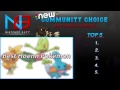 Community Choice: Best Hoenn Pokemon