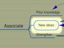 mindmapping