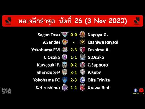 ผลบอลเจลีกล่าสุด นัดที่26 : ซัปโปโรโค่นฟรอนทาเล่ มารินอสพ่ายคารัง ชิมิซุขยี้โกเบ (3 Nov 2020)