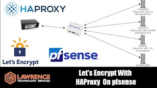(Updated  In Description) How To Setup ACME, Let's Encrypt, and HAProxy HTTPS on