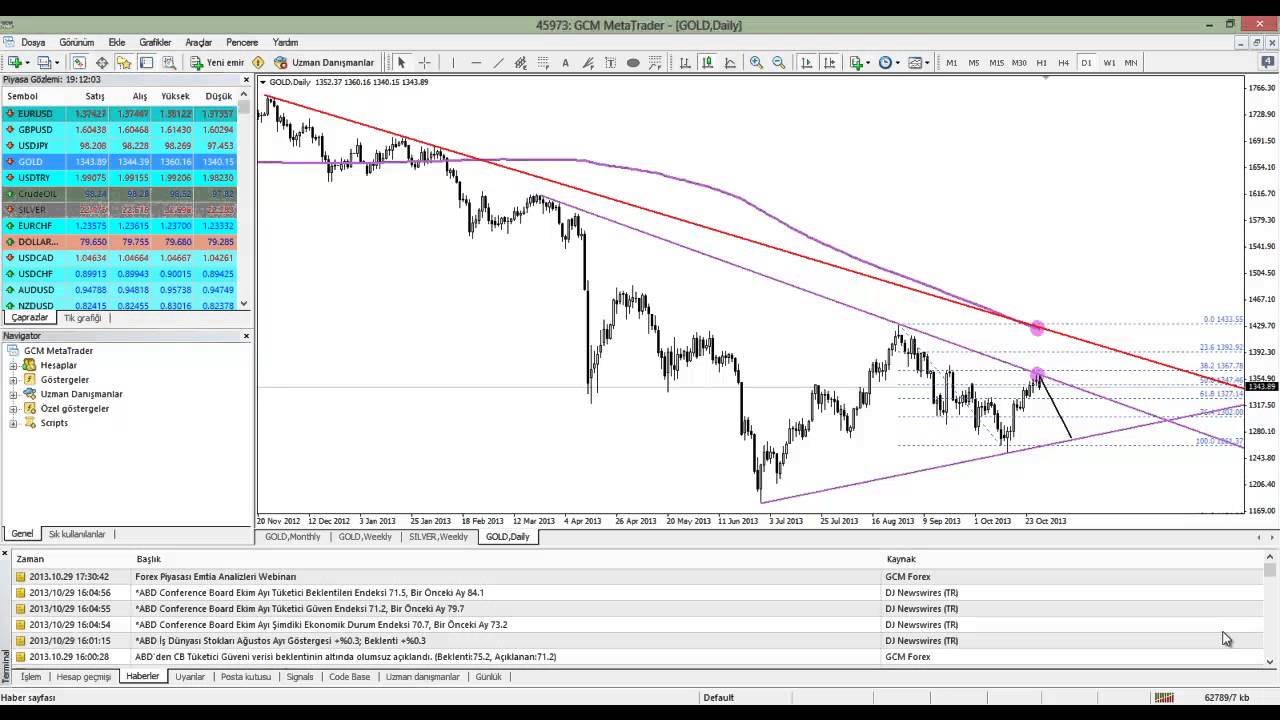 Forex para kazananlar