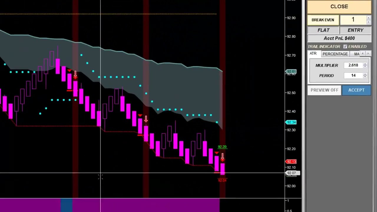 Ablesys trading system