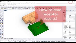 Dfenvimet - Receptor And Building Results With Gh