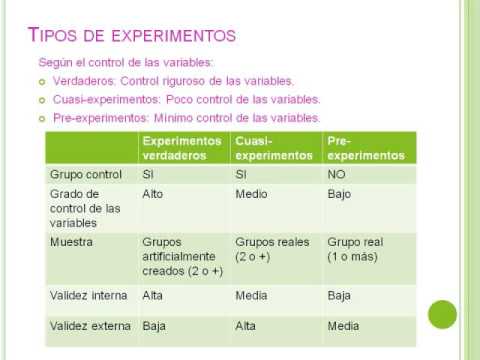 EJEMPLOS DE PSICOLOGIA EXPERIMENTAL ejemplos de psicologia experimental: