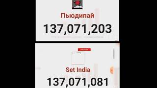 Pewdiepie Vs Set India