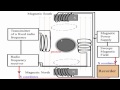 spectrometer