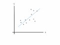 Regression Analysis Statistics