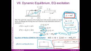 Structural Dynamics, Lesson 1b: Fundamentals, Dynamic Equilibrium