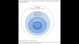 Supercommunities in 1 minute - 7 of 12 - Connecting with community