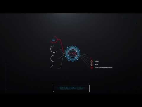 The Cynet 360 Holistic Security Platform