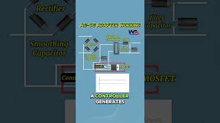 Ac To Dc Adapter Working Explained... How Ac Dc Converter Works
