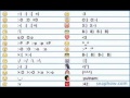 Facebook chat emoticons (shark, robot, peguin, smilly face, angel) Facebook chat emoticons (shark, robot, peguin, smilly face, angel)