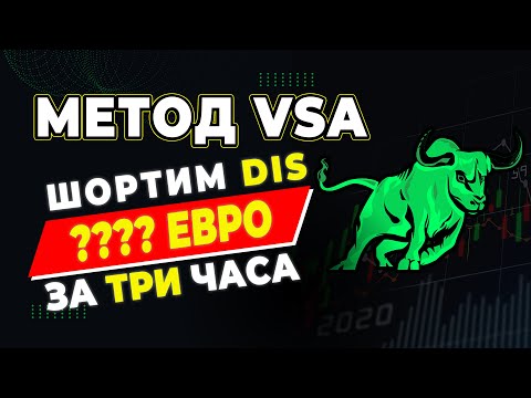 10.01.24. Планируемые сделки на основе анализа методологии VSA (Volume Spread Analysis) на сегодняшней торговой сессии.