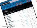 Erfahrungen mit der Lehre per Video und xMOOC