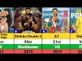 Santhanam Hits and Flops Movies list | Kick | DD Returns