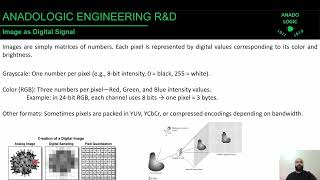 Fpga Ile Görüntü İşleme Part 1 Microblaze, Tpg, Vga - Lec2 Görüntü Sinyali Ve Chroma Subsampling