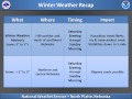 February 22-23 Winter Weather Briefing - Saturday Afternoon Update