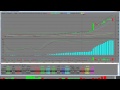 WTW Sell Short Overbought Weekly Chart default WTW Sell Short Overbought Weekly Chart