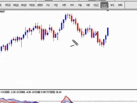 Forexearlywarning heat map
