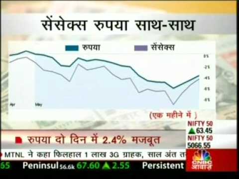 Forex inr vs euro