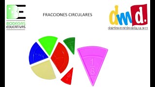 FRACCIONES CIRCULARES