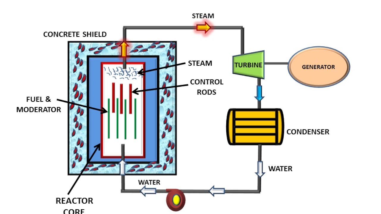 Steamy rbmk reactor blows nasty load fan image