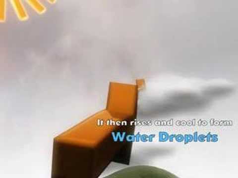 3D Animated version of how water cycle is being formed.
